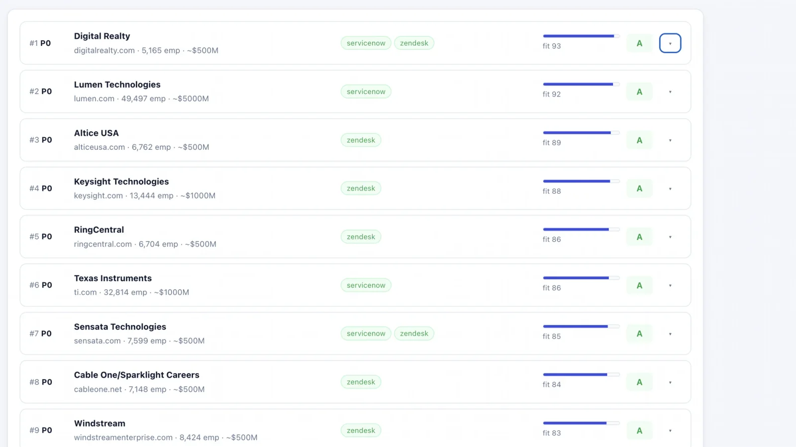 Pipeline Conversion Engine — Score & prioritise