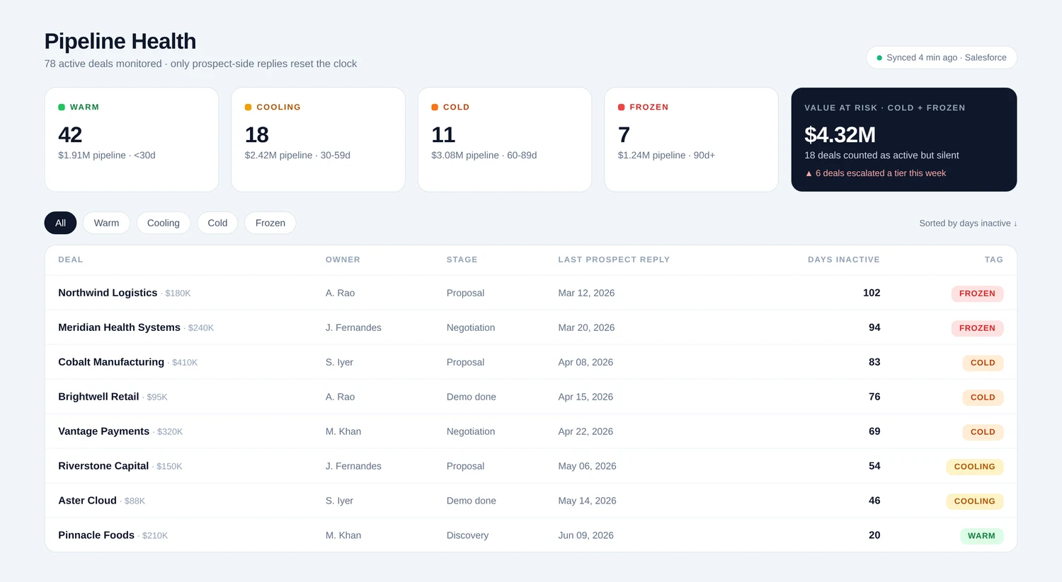 Pipeline Health & Cold Deal Tagging — Pipeline Health view