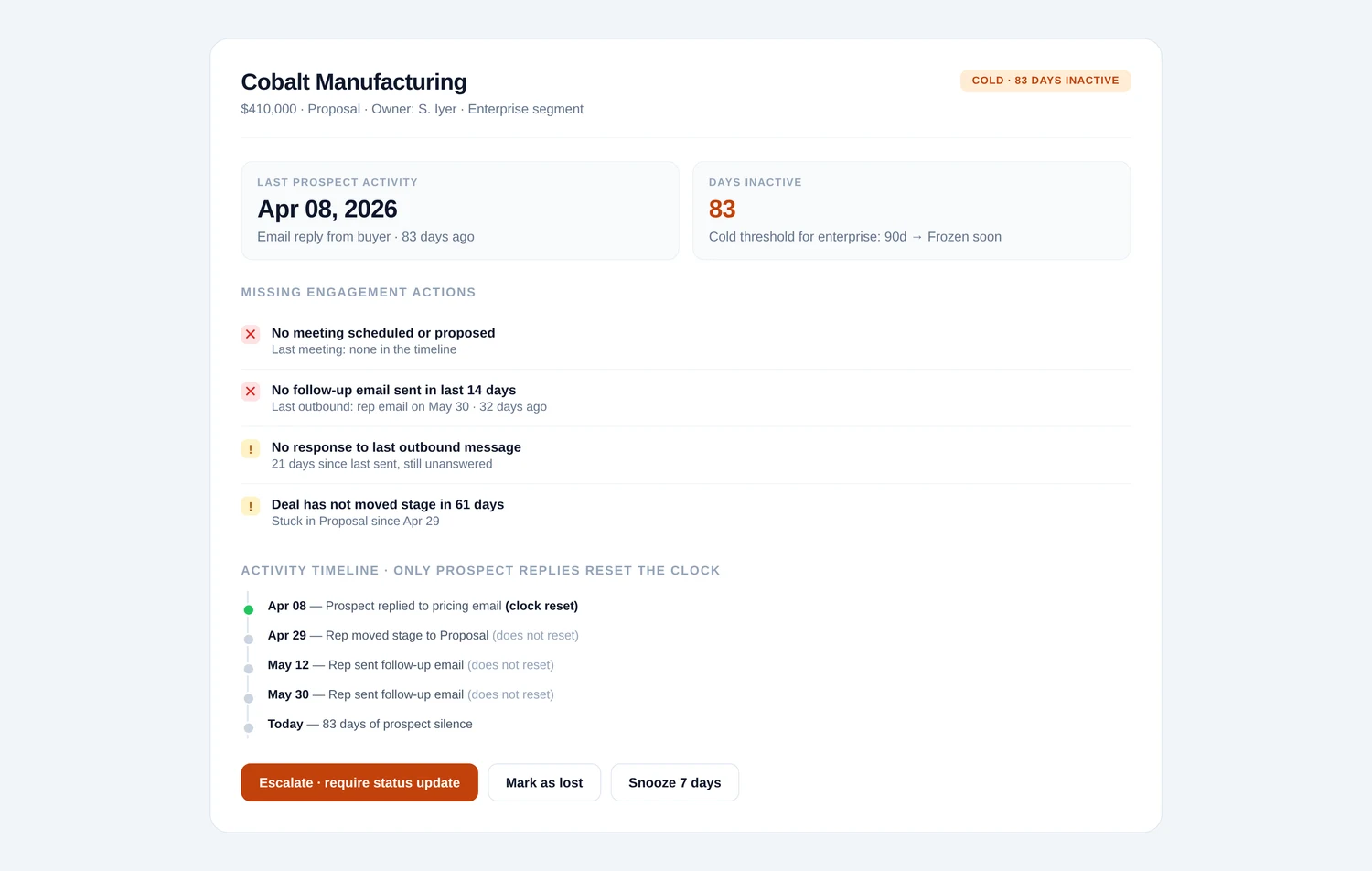 Pipeline Health & Cold Deal Tagging — Cold deal, with the receipts