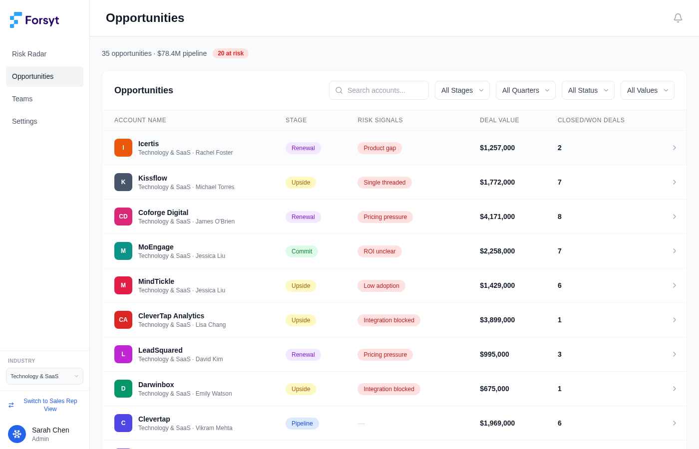 Forsyt Revenue OS dashboard screenshot - The operating system for revenue leaders who need clarity, not more charts