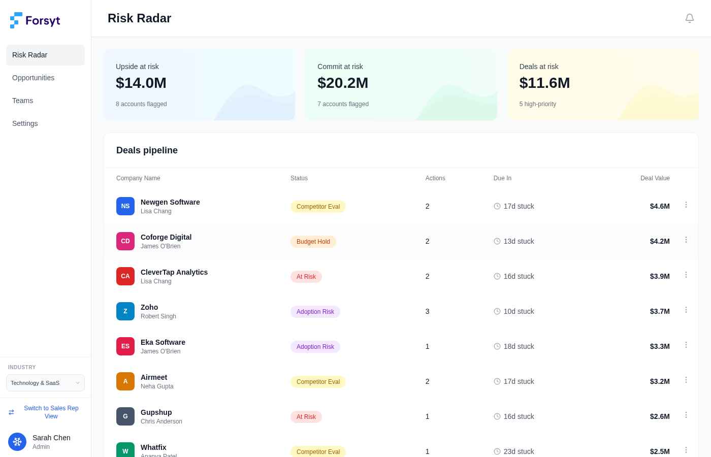 Forsyt Revenue OS dashboard screenshot - Turn your GTM chaos into a stream of clear actions
